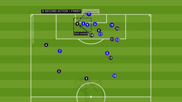 TacticalPad · escena 1 B · segunda acción y finalización / scene 1 B · second action and finish